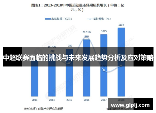 中超联赛面临的挑战与未来发展趋势分析及应对策略 中超联赛面临的挑战与未来发展趋势分析及应对策略