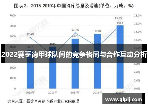 2022赛季德甲球队间的竞争格局与合作互动分析