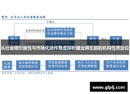 从社会组织属性与市场化运作角度探析建业俱乐部的机构性质定位 从社会组织属性与市场化运作角度探析建业俱乐部的机构性质定位